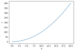 How to Plot Line Charts in Python