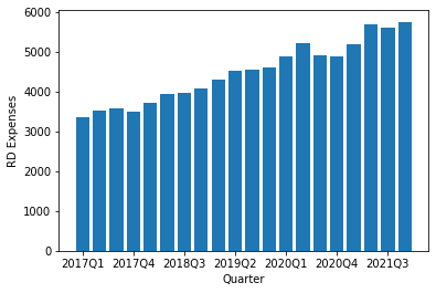 Bar Chart in Python