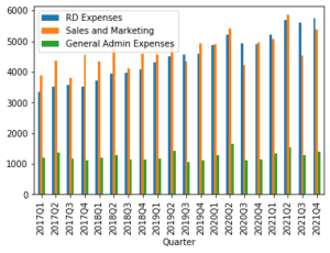 How to Plot Bar Charts in Python