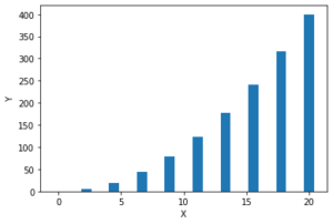 How to Plot Bar Charts in Python
