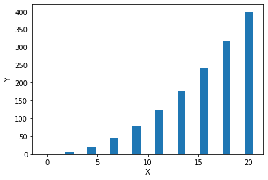 Line Chart in Python