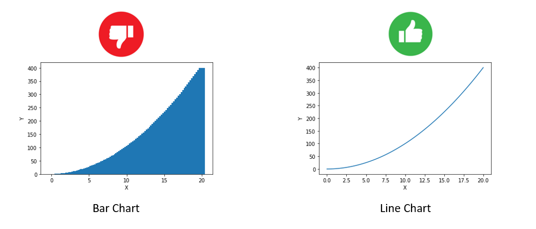 When to Use Bar Charts versus Line Charts in Data Visualization (Python ...