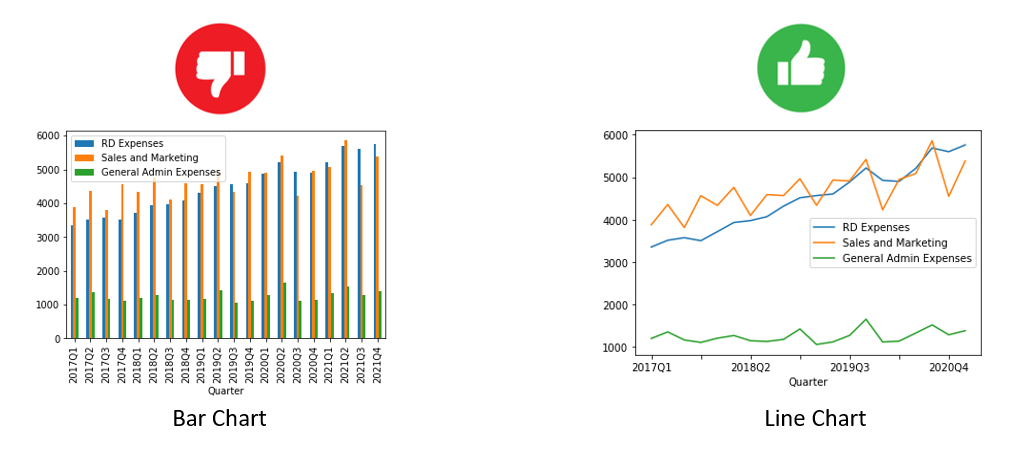 When to Use Bar Charts versus Line Charts in Data Visualization (Python ...
