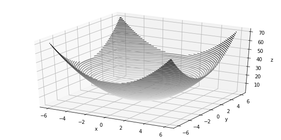 Meaning of Gradient in Machine Learning (3 dimensional)
