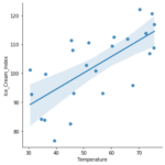 How to Conduct Correlation Analysis in Python