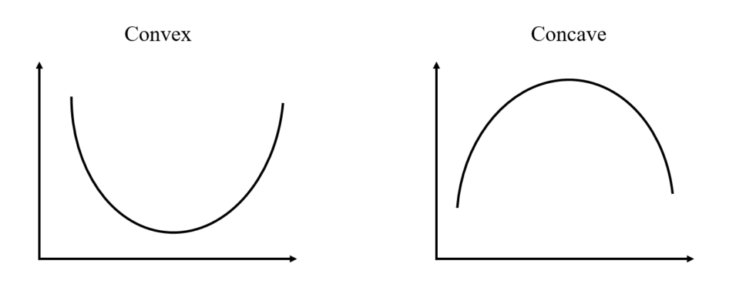 Convex versus concave in function