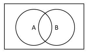 Type 1, Type 2, and Type 3 ANOVA