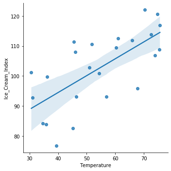 Plot Correlation Analysis in Python (Scatter Plot and fitted Regression Line)