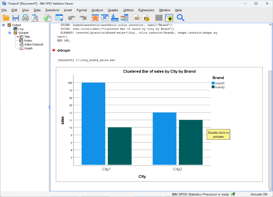 SPSS Plot Interaction Effects of Categorical Variables – Final Bart Chart Figure