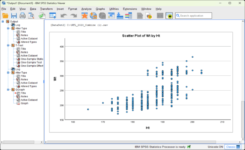 SPSS-screenshot-scatter plot - Final figure without trend line (i.e., without linear fit line)