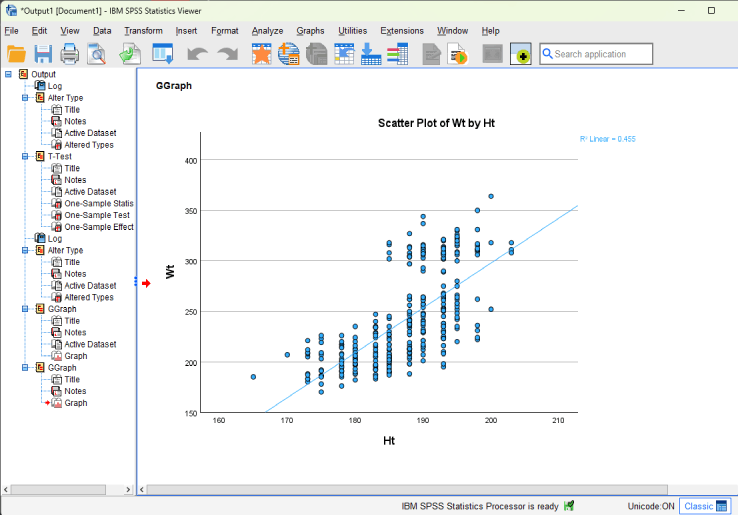 SPSS-screenshot-scatter plot - Final figure with trend line (i.e., with linear fit line)
