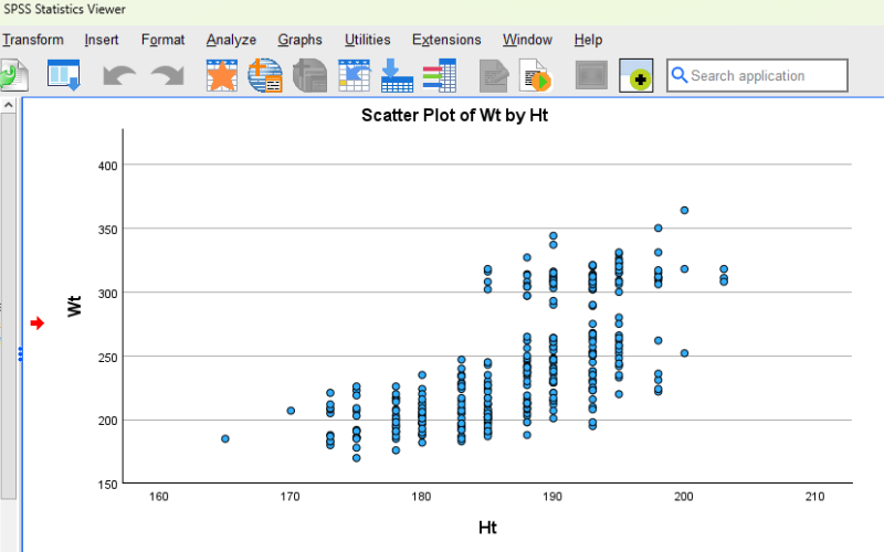 SPSS-screenshot-scatter plot - Final figure without trend line (i.e., without linear fit line)
