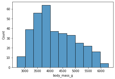 Histogram in Python