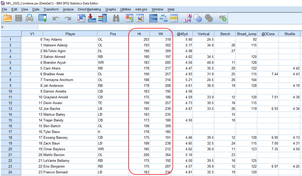 How To Do Correlation Analysis In Spss