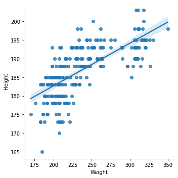 Scatter Plots with Fitted Linear Regression Line in Python using seaborn