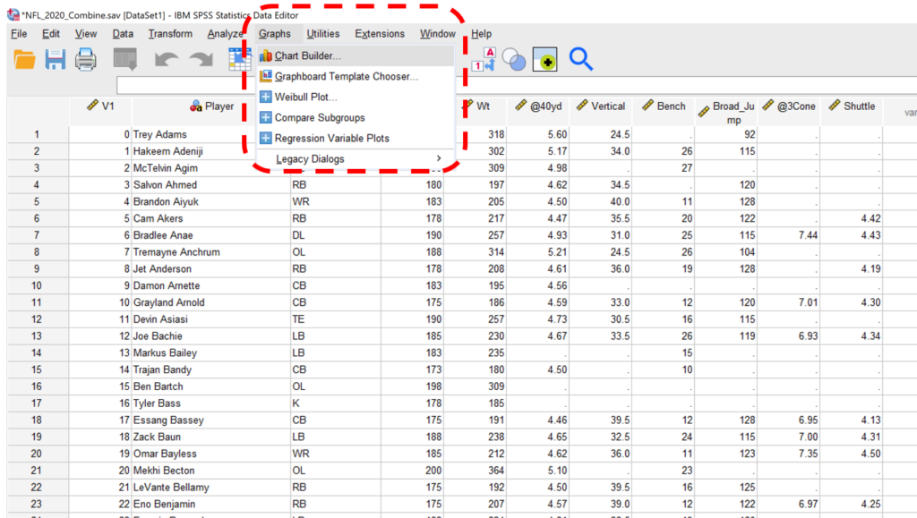 Scatter Plots in SPSS: Click "Chart Builder"