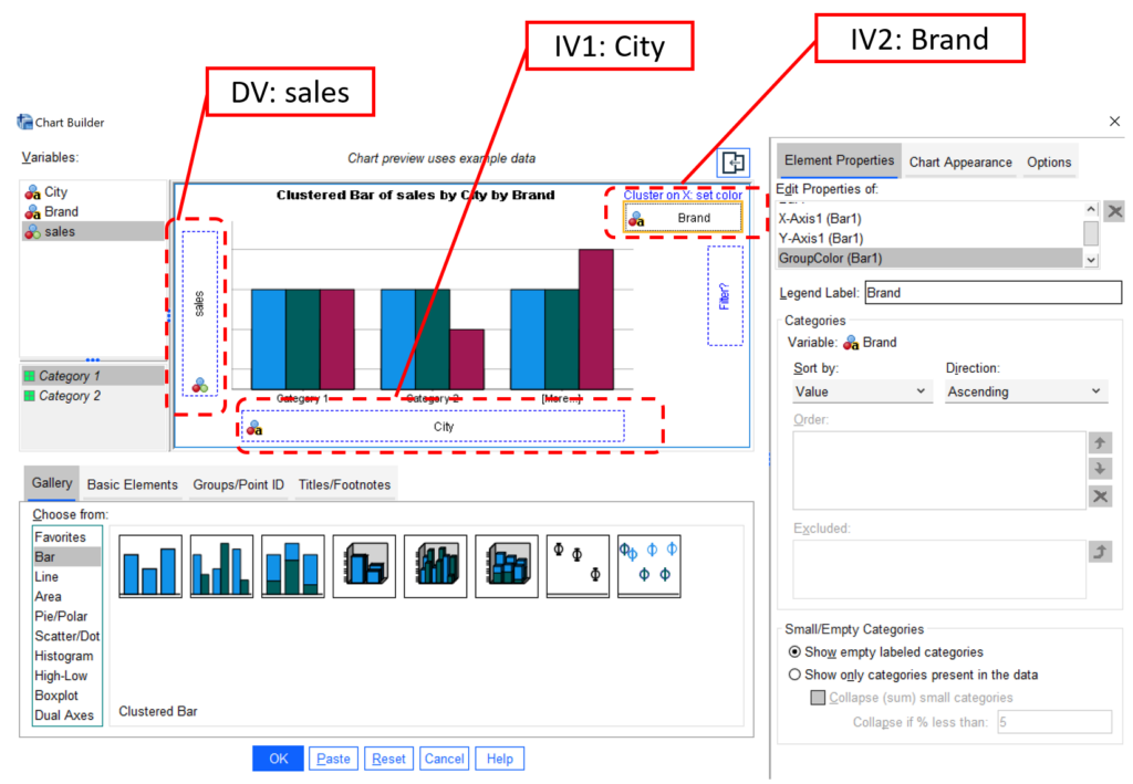 Plot Interaction effects of Categorical Variables in SPSS (step 2)