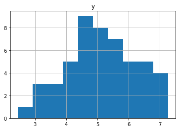 Histogram in Python (Pandas)