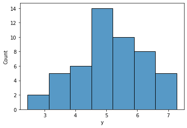 Histogram in Python (seaborn)