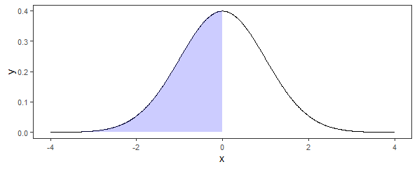 qnorm in R 