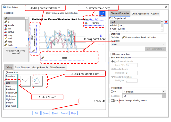 Plot for the Interaction between Categorical and Continuous Variables in SPSS