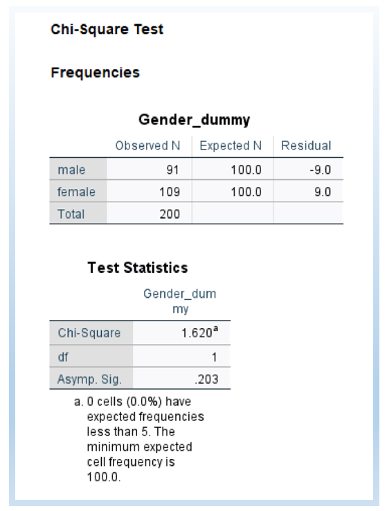 SPSS_one_variable_chi-square_analysis_result_outputs