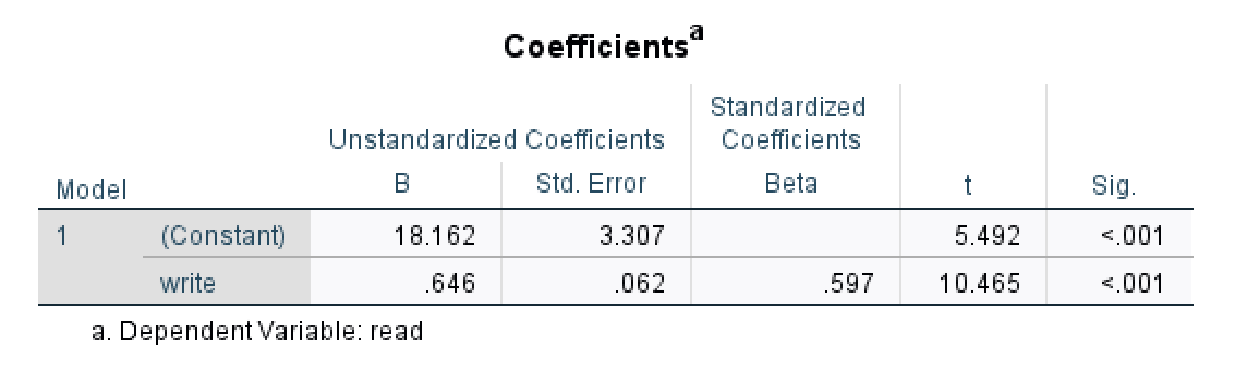 simple-linear-regression-in-spss-tidystat