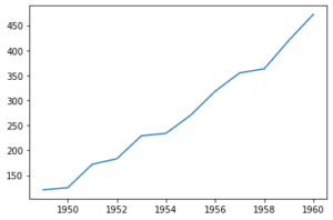 How to Plot Line Charts in Python