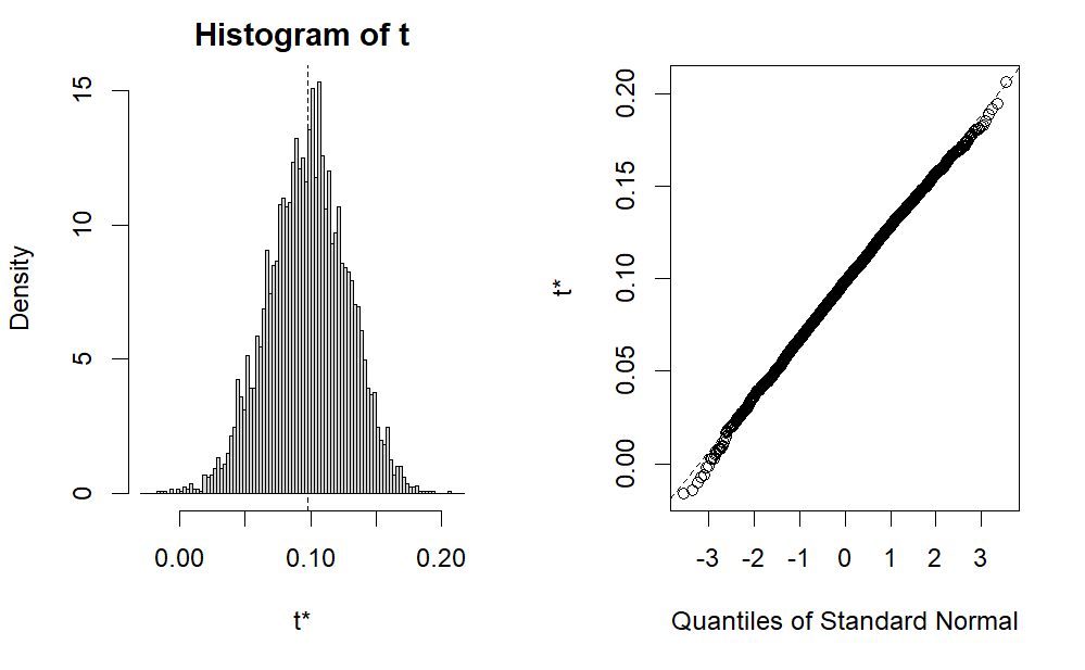 Plot of the indirect effect from bootstrapping mediation analysis