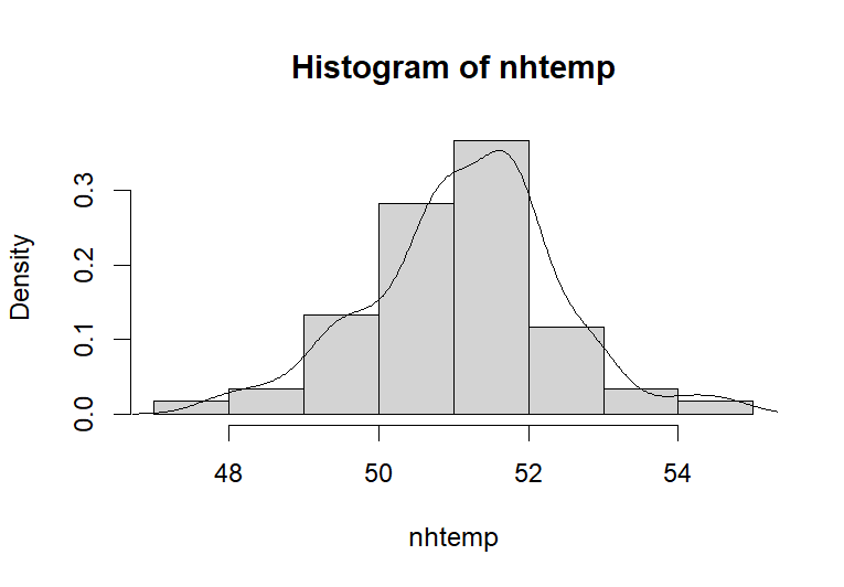 Add Density Line on Histogram in R (Example 1)