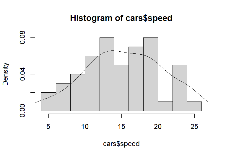 Add Density Line on Histogram in R (Example 2)