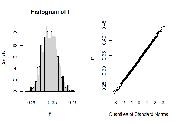 Mediation analysis for count data-Histogram of the indirect effect