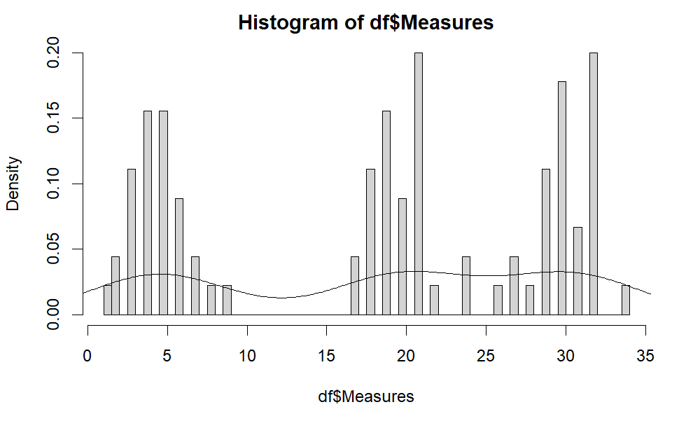 Histogram of X_ij (original data points)