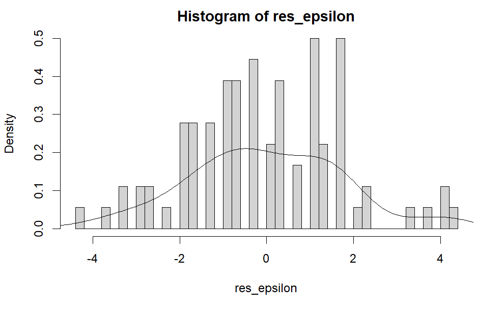 Histogram of epsilon_ij (original data minus corresponding mean of each group)