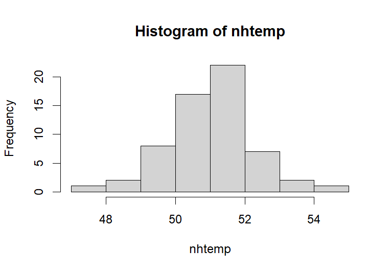 Increase Bin Density in Histogram in R (before)