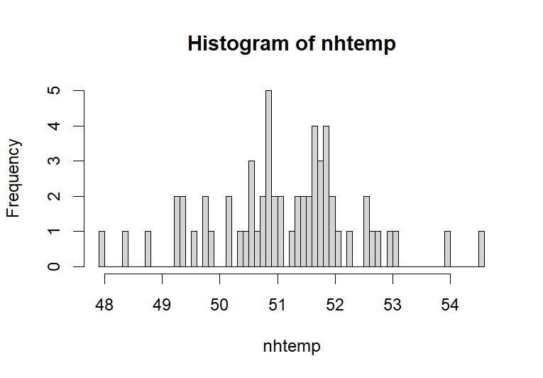 Increase Bin Density in Histogram in R (after)