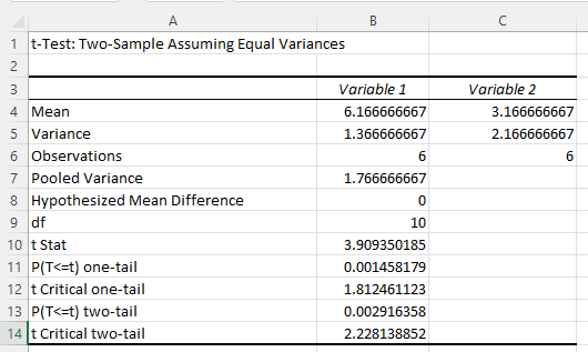 Interpretation of Excel output for two-sample t-test