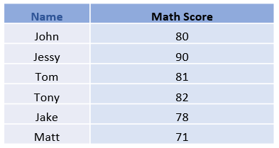 Data Example of Sample Variance