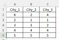 Data used for one-way ANOVA in Excel