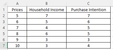 Data in Excel for linear regression