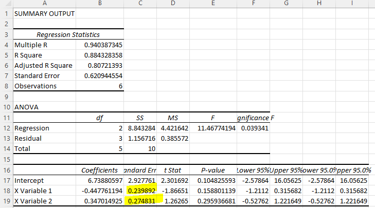 Ouput of linear regression in Excel