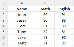 Data for Paired Samples t-test