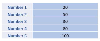 Data for variance calculation