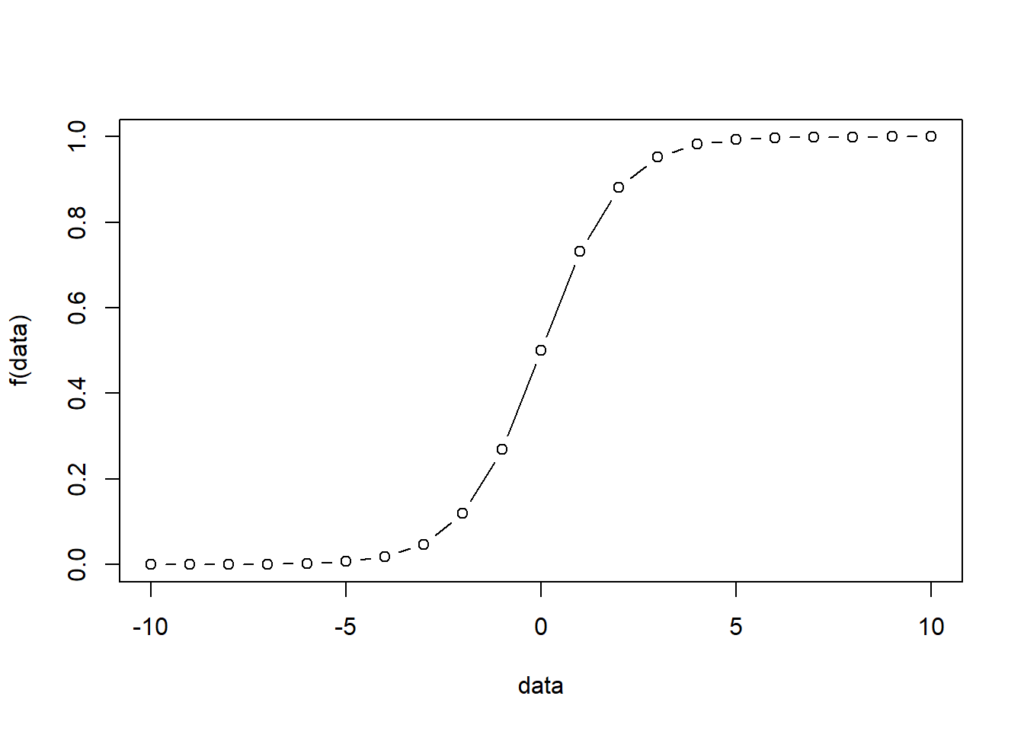 Data Example for Logit