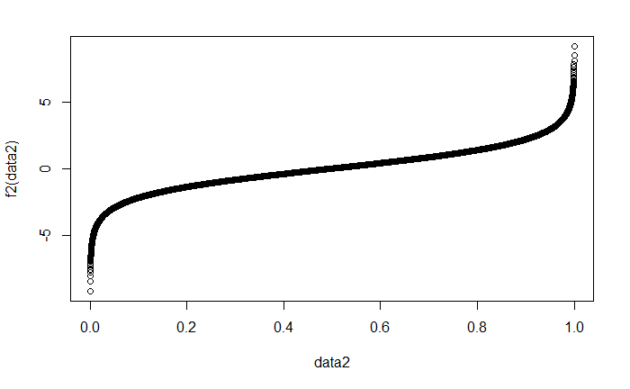 The range of log(odds)