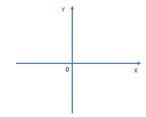 2-dimensional vector space