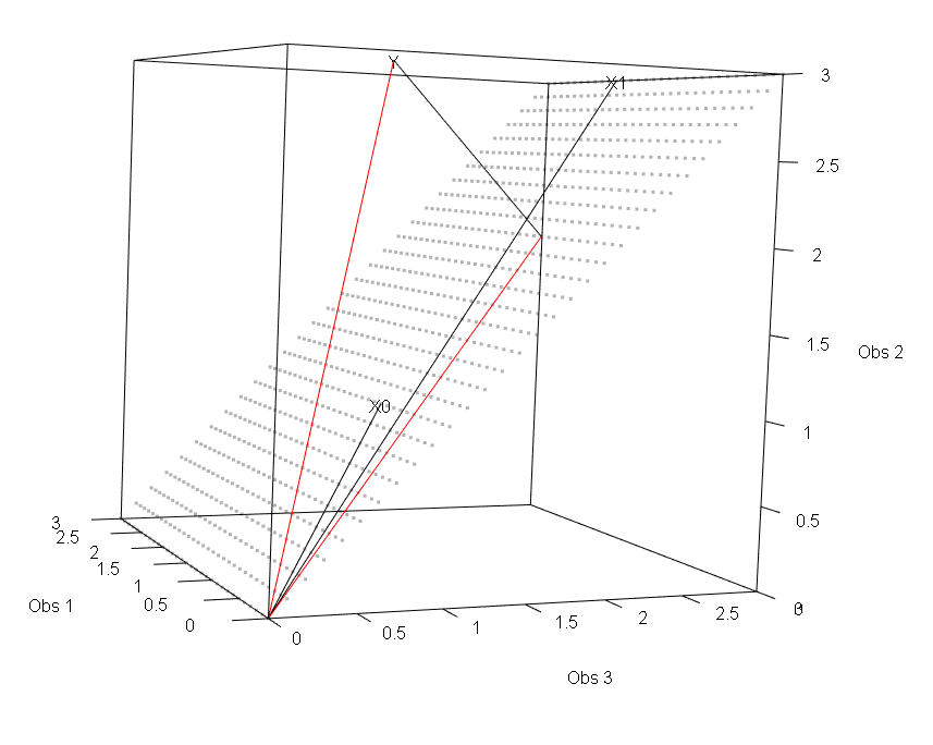 3D demonstration for linear regression as a projection