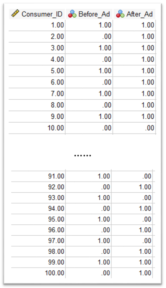 Data example for McNemar's Test in SPSS