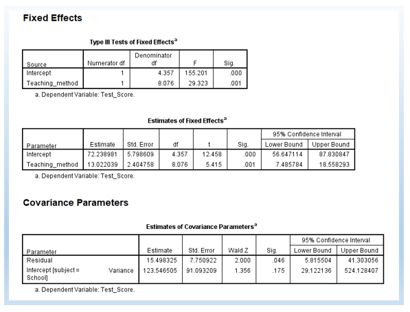 results of linear mixed effect analysis in SPSS (random intercept - part 2)