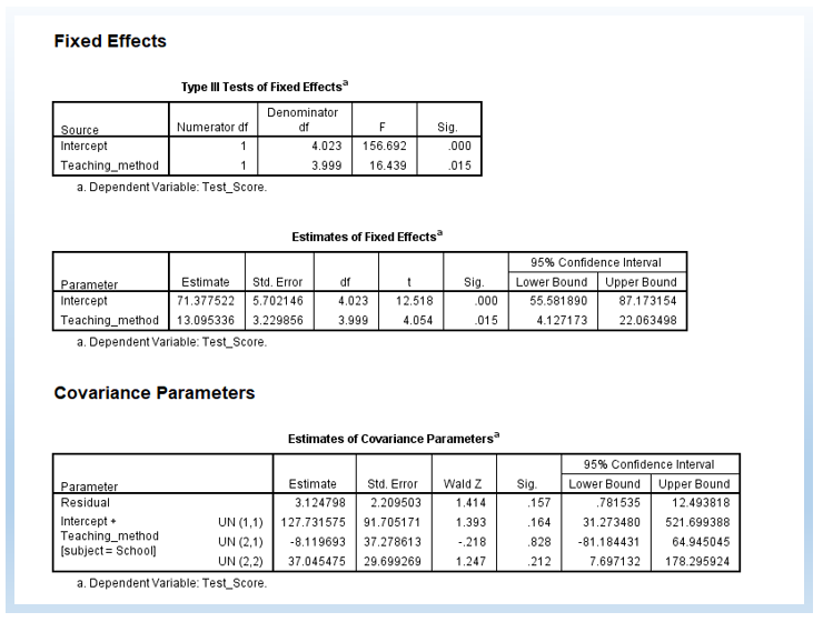 Results of linear mixed effect analysis in SPSS (Random intercept and slope - part 2)